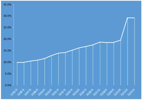 王毅：中国高度重视和关心在乌克兰中国同胞的安全